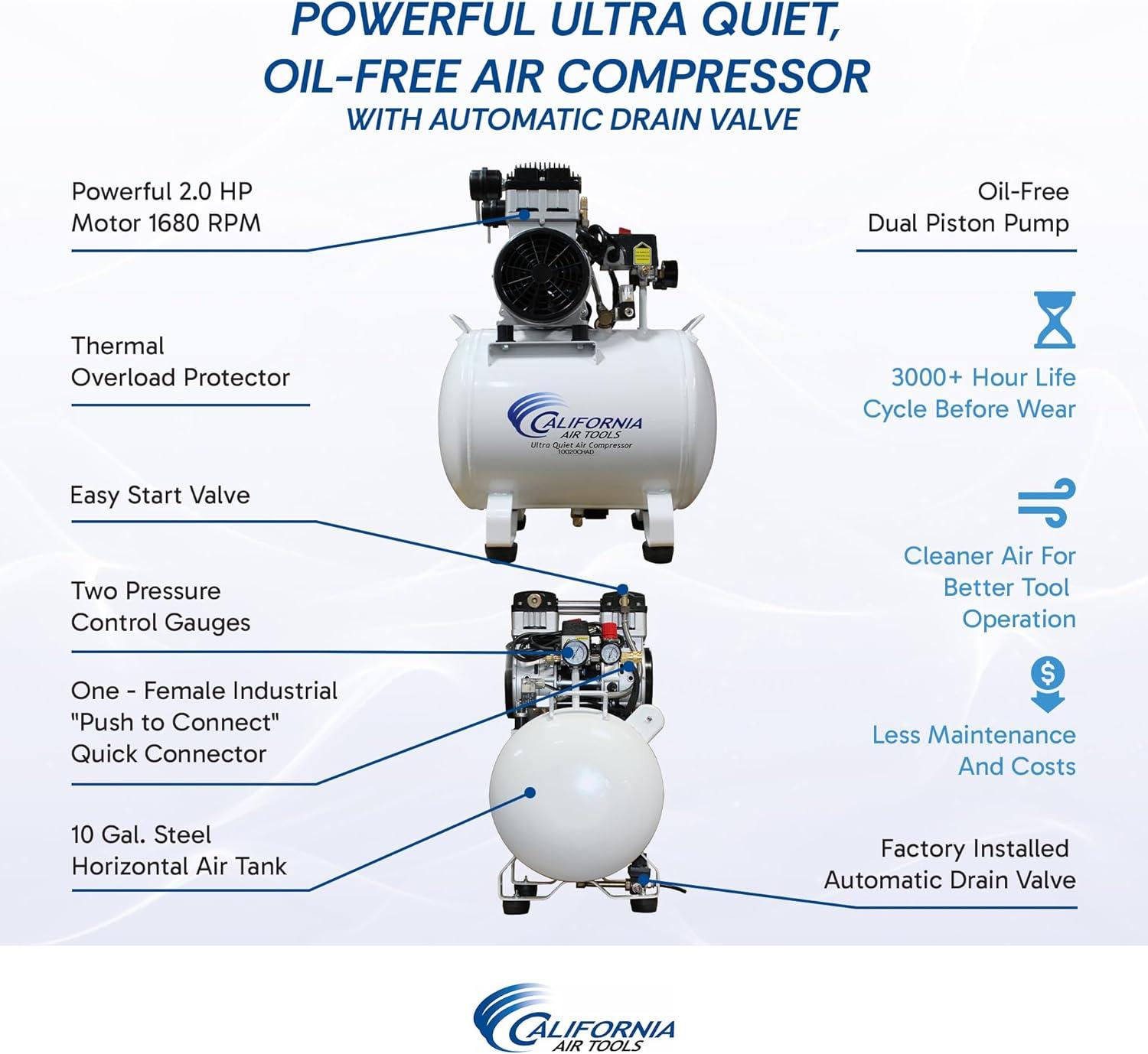 image:imageCalifornia Air Tools 10020CHAD 20 HP Ultra Quiet OilFree Air Compressor 10 Gallon Tank Capacity 70 dB Noise Level Electric Portable with Automatic Drain ValveSteel Tank 110v wAuto Drain