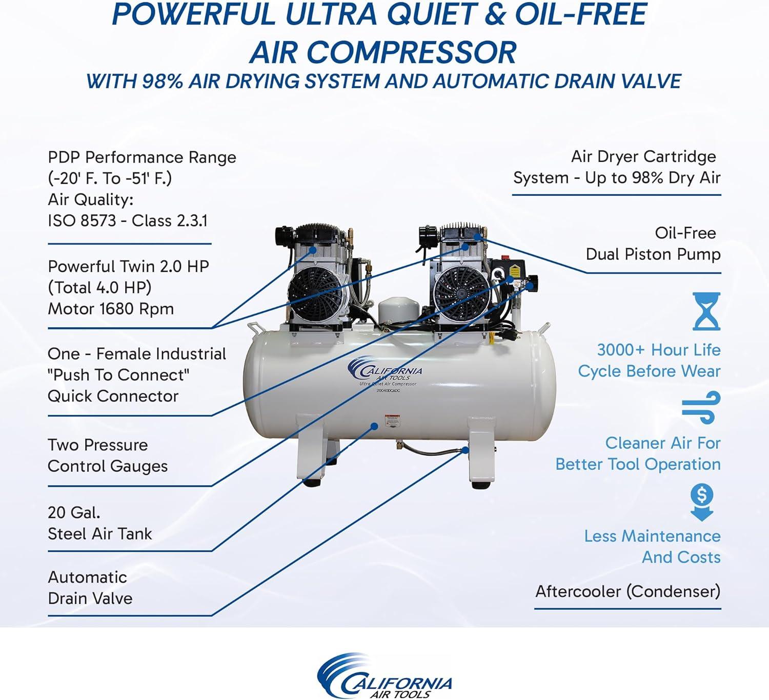 image:imageCalifornia Air Tools 20040C Powerful 40 HP Ultra Quiet and OilFree Air Compressor 20 Gallon Tank 75 dB Noise Level White 220v 60hz4 Hp w98 Dry Air Auto Drain
