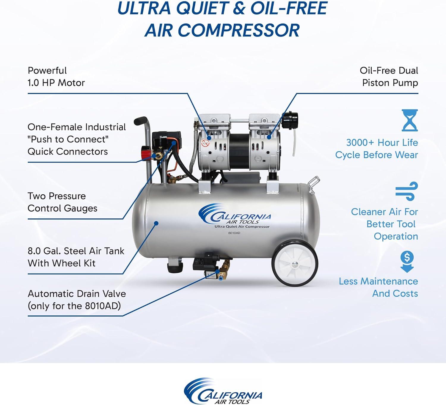 image:imageCalifornia Air Tools 8010AD 10 HP Ultra Quiet and OilFree Air Compressor 8 Gallon Steel Tank Lightweight with Wheels 60 dBA Noise Level with Automatic Drain Valve