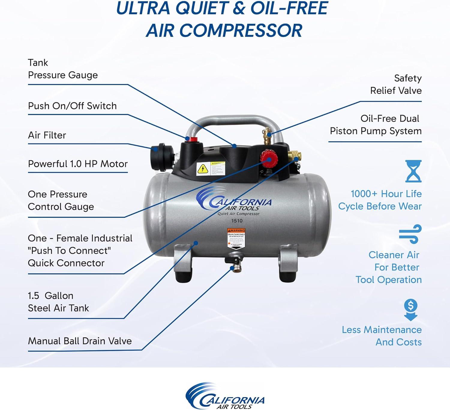 image:imageCalifornia Air Tools CAT1P1060SP Light amp Quiet Portable Air Compressor Lightweight Ultra Quiet OilFree 1 Gallon Steel Tank 6 HP 56 dBA Noise LevelSilver