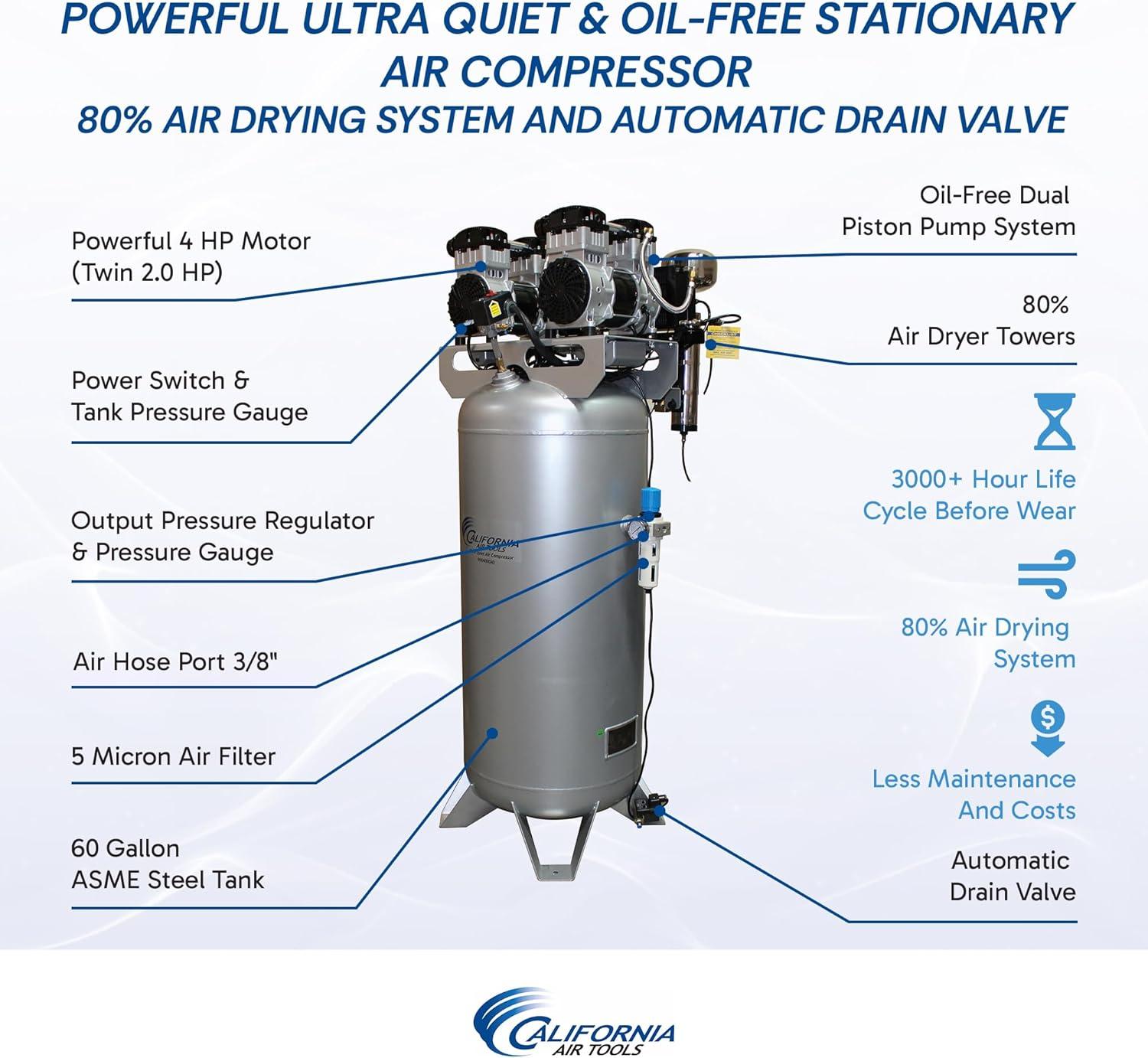 image:imageCalifornia Air Tools CAT60040CAD 40 HP Ultra Quiet and OilFree Air Compressor 60 Gallon Steel Tank 75 dBA Noise Level60 Gallon ASME Tank w80 Dry Air