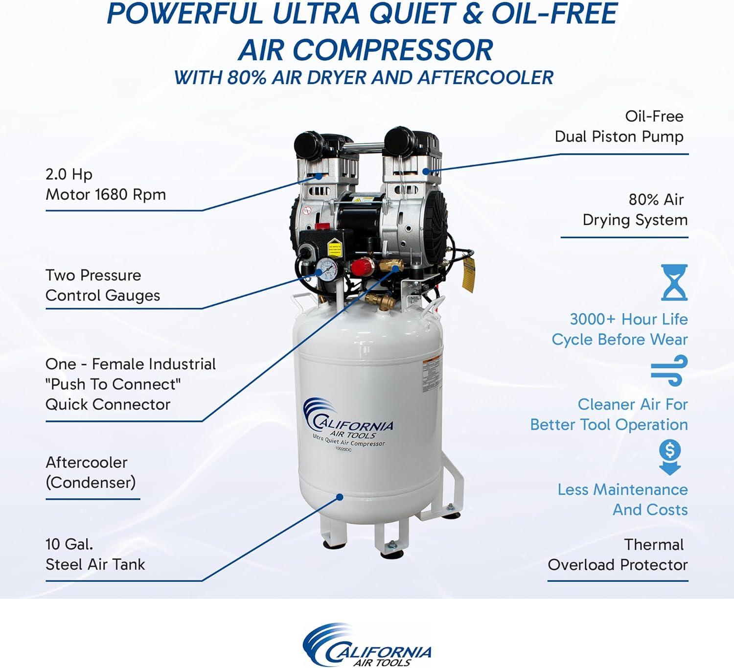 image:imageCalifornia Air Tools 10020HDCADC Powerful 20 HP Ultra Quiet OilFree Air Compressor 10 Gallon Tank Capacity 70 dB Noise Level Electric with 98 Air Drying System and Automatic Drain Valve80 Dry Air 220v