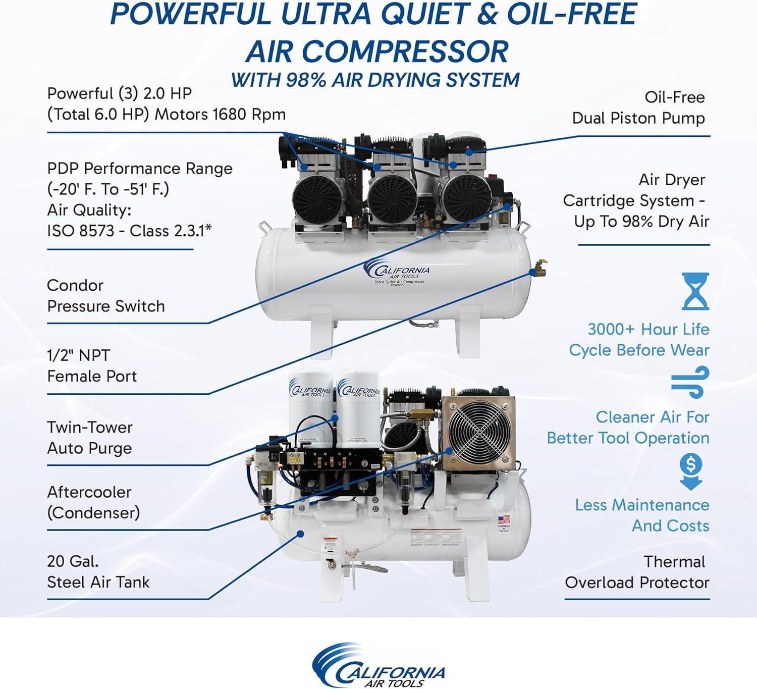 image:imageCalifornia Air Tools 20060DCC Powerful 60 HP Ultra Quiet and OilFree Air Compressor 20 Gallon Tank 78 dB Noise Level with 98 Air Drying System 220V 60Hz Off White6 Hp 98 Air Dryer